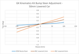 GKTech BMW F8X M2/M3/M4 Eccentric Rear Knuckle Bearing - F8XX-RKBK - view 6