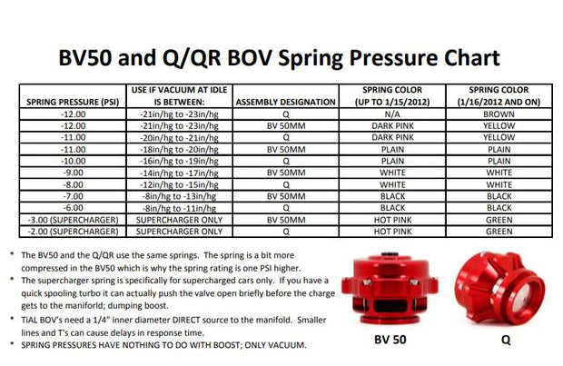 TiAL SPort Q and QR Series Blow-off Valve Springs - CHOOSE OPTION