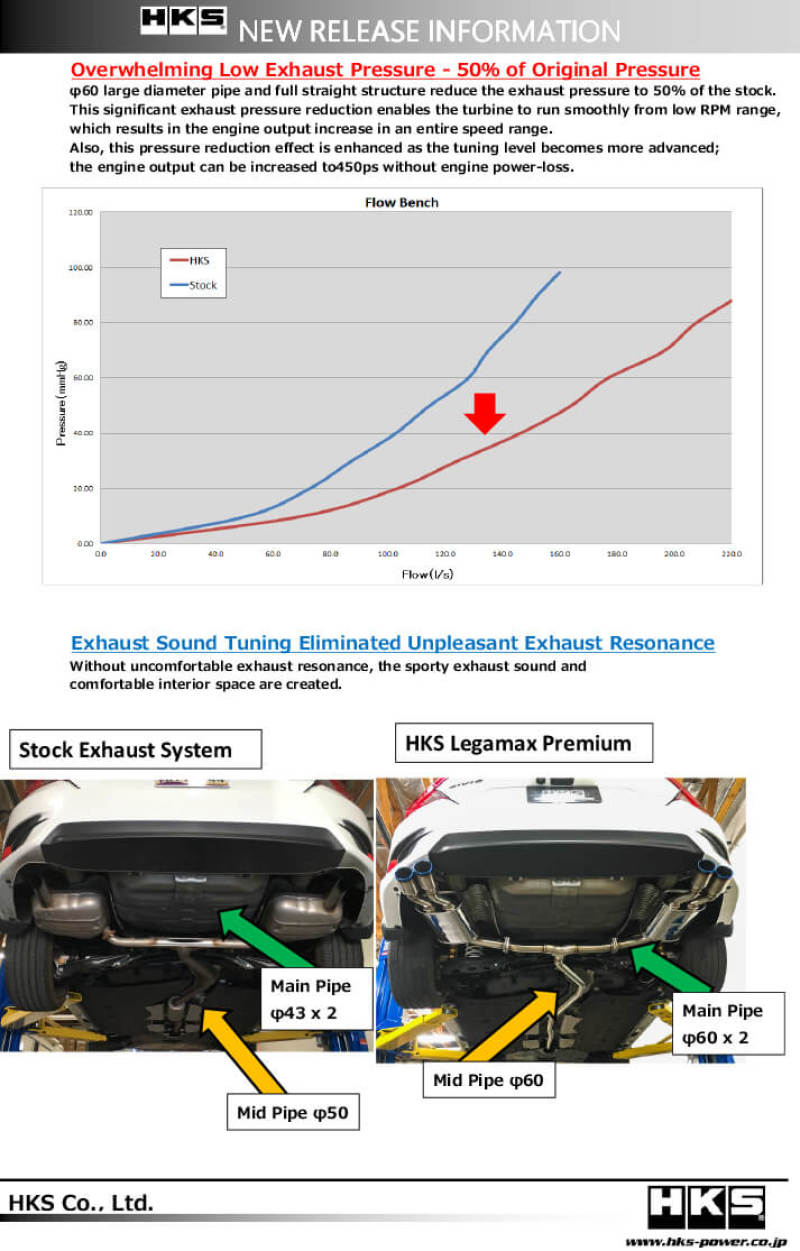 HKS LEGAMAX Premium Exhaust Honda Civic Sedan FC1 31021-BH004 - view 4