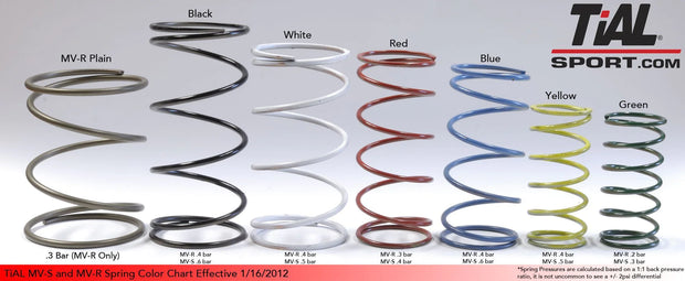 TiAL MV-R OR MV-S Waste Gate Springs - CHOOSE OPTION